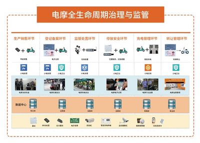 城市治理有妙招！6·18展會三大創新產品搶先看，集中式快速充電站引領綠色出行